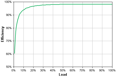 http://www.apc.com/CFIDE/GraphData.cfm?graphCache=wc50&graphID=Images/3904544080104324.png